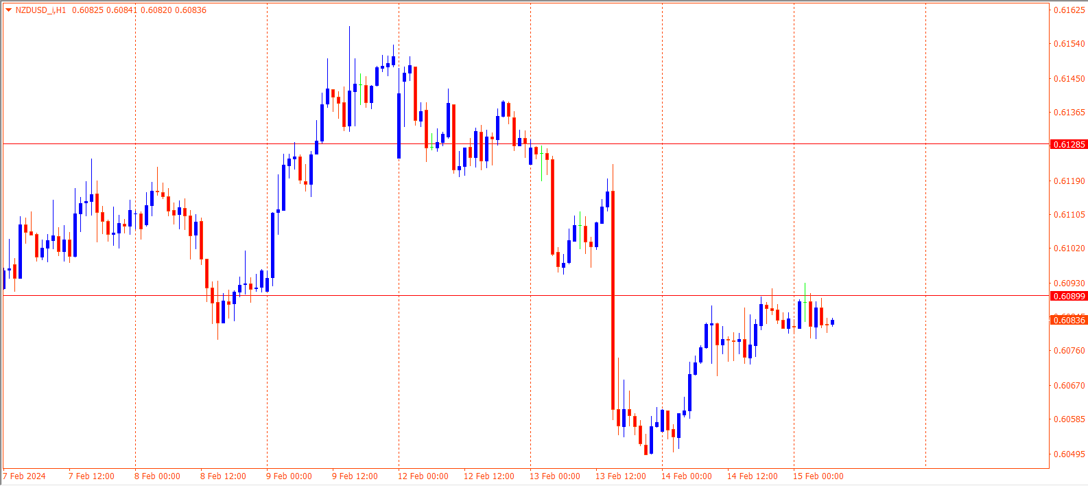 NZDUSD